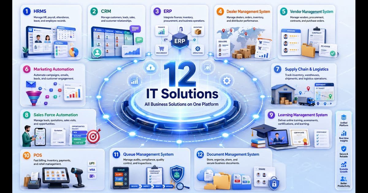 12 IT Solutions Ecosystem